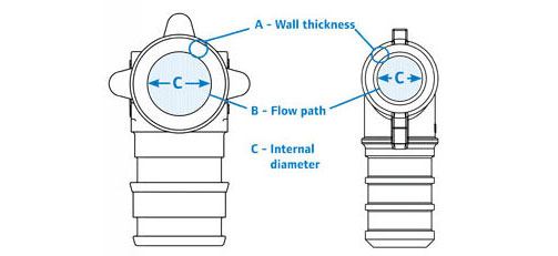 Integrity Repipe