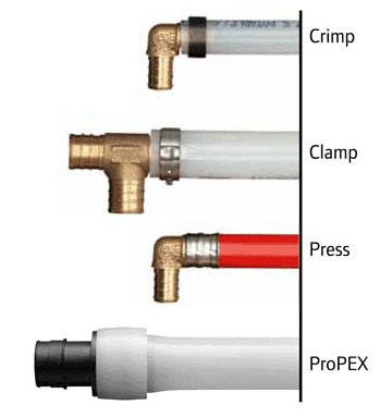 pex vs copper fittings propex plumbing clamp piping press repiping insert